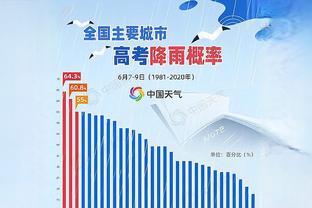 能攻擅防！凯莱布-马丁三分6中4&4罚全中轰18分5板4助 外加3帽